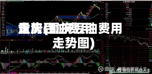 重庆豆油费用走势(重庆豆油费用走势图)