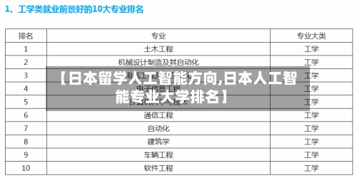 【日本留学人工智能方向,日本人工智能专业大学排名】