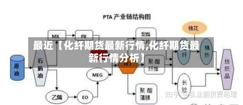 最近【化纤期货最新行情,化纤期货最新行情分析】