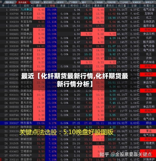 最近【化纤期货最新行情,化纤期货最新行情分析】-第2张图片
