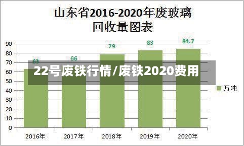 22号废铁行情/废铁2020费用-第3张图片