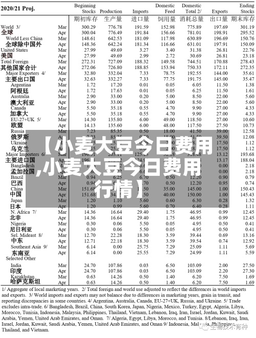 【小麦大豆今日费用,小麦大豆今日费用行情】-第3张图片