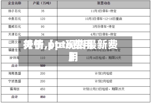 关于【pta费用
行情,pta现货最新费用
】