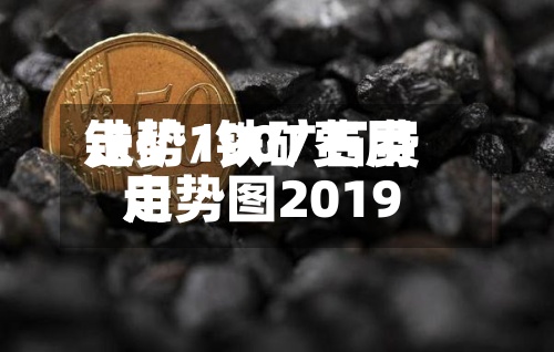 铁矿1907费用
走势/铁矿石费用
走势图2019