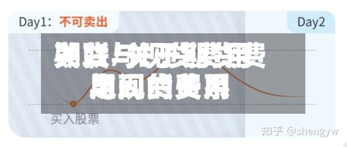 期货与现货费用关联/关于期货费用与现货费用之间的关系