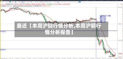 最近【本周沪铜行情分析,本周沪铜行情分析报告】