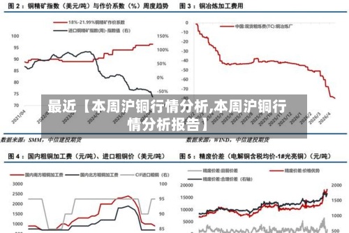 最近【本周沪铜行情分析,本周沪铜行情分析报告】-第3张图片