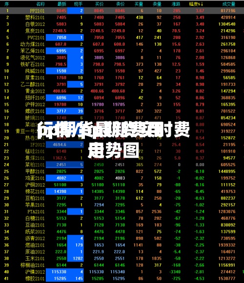 pp期货最新费用
行情/pp期货实时费用
走势图