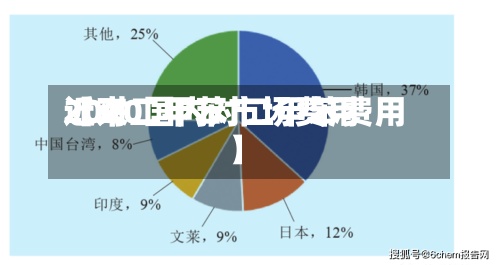 近来
【对二甲苯市场费用
2020国内对二甲苯费用
】-第2张图片