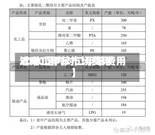 近来【对二甲苯市场费用2020国内对二甲苯费用】