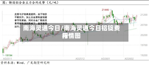 南海灵通今日/南海灵通今日铝锭费用
行情图