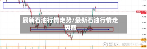 最新石油行情走势/最新石油行情走势图-第2张图片