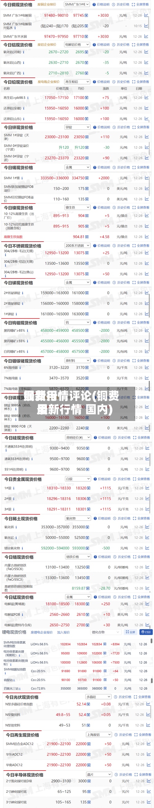 铜费用最新行情评论(铜费用最新行情 国内)