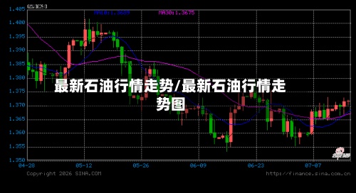 最新石油行情走势/最新石油行情走势图