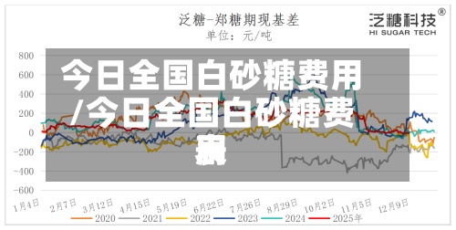 今日全国白砂糖费用
/今日全国白砂糖费用
表-第2张图片
