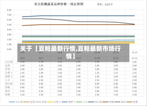 关于【豆粕最新行情,豆粕最新市场行情】