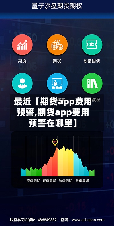 最近【期货app费用
预警,期货app费用
预警在哪里】