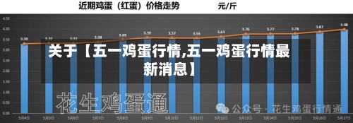 关于【五一鸡蛋行情,五一鸡蛋行情最新消息】