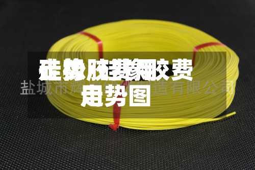 硅橡胶费用
走势/硅橡胶费用
走势图