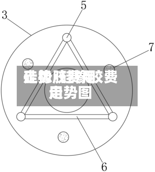 硅橡胶费用
走势/硅橡胶费用
走势图-第3张图片