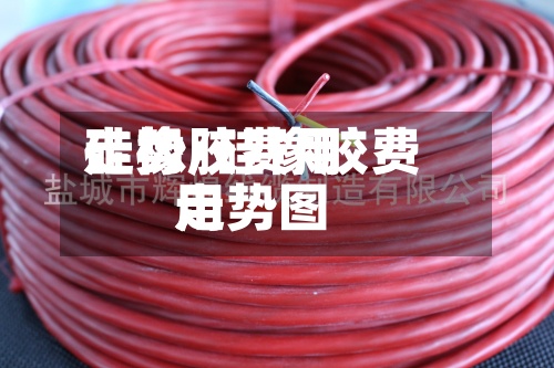 硅橡胶费用
走势/硅橡胶费用
走势图-第2张图片