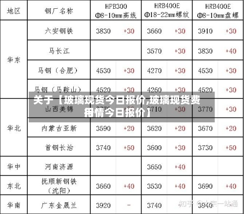 关于【玻璃现货今日报价,玻璃现货费用
行情今日报价】-第3张图片