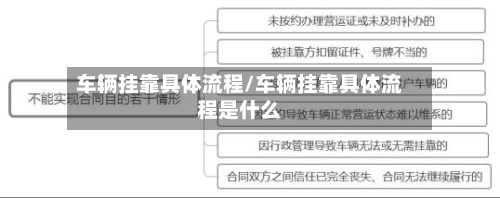 车辆挂靠具体流程/车辆挂靠具体流程是什么-第2张图片