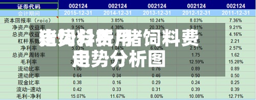 猪饲料费用走势分析/猪饲料费用走势分析图