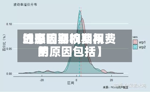 近来
【影响期权费用
的原因影响期权费用
的原因包括】