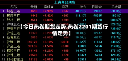 【今日热卷期货走势,热卷2201期货行情走势】-第2张图片