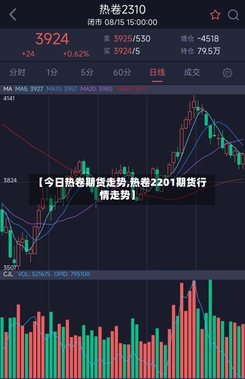 【今日热卷期货走势,热卷2201期货行情走势】