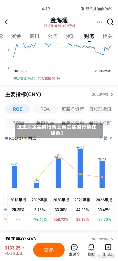 近来【上海金实时行情上海金实时行情在线看】-第3张图片