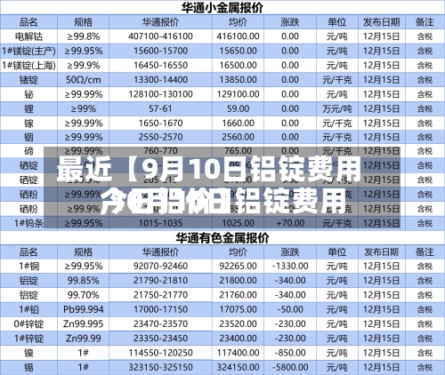 最近【9月10日铝锭费用,10月10日铝锭费用今日铝价】