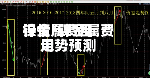镍金属费用
行情/镍金属费用
走势预测-第2张图片