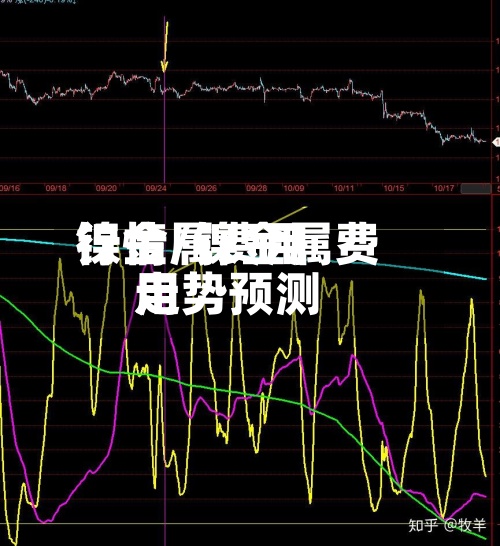 镍金属费用行情/镍金属费用走势预测