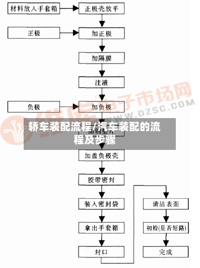 轿车装配流程/汽车装配的流程及步骤