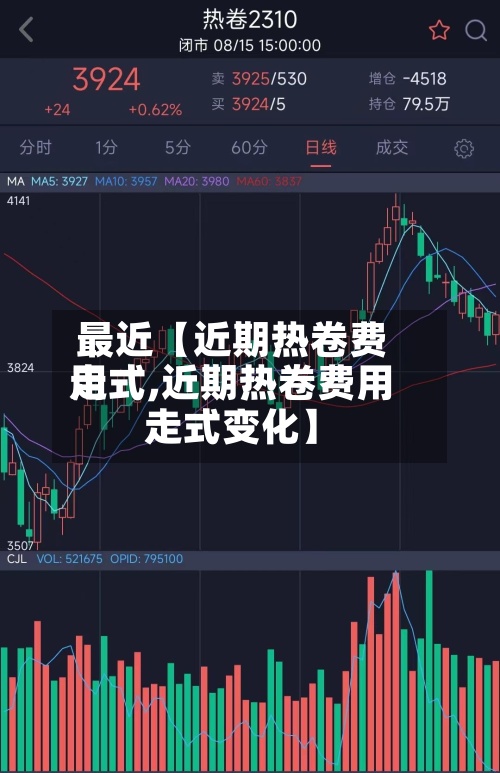 最近【近期热卷费用走式,近期热卷费用走式变化】-第2张图片