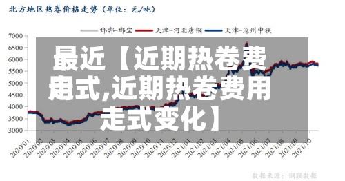 最近【近期热卷费用走式,近期热卷费用走式变化】-第3张图片