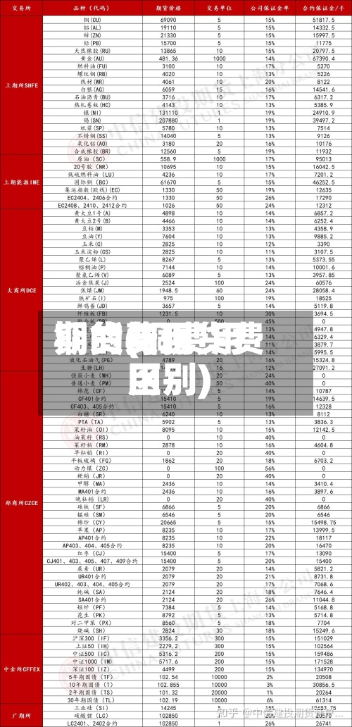 铜的费用期货(铜费用期货与现货费用区别)