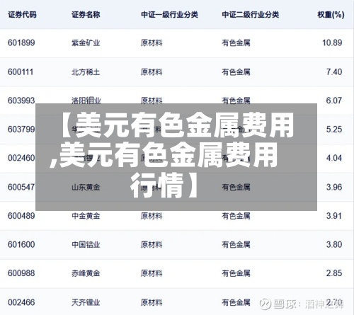 【美元有色金属费用,美元有色金属费用行情】