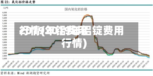 2019年铝费用
行情(2019年铝锭费用
行情)-第2张图片