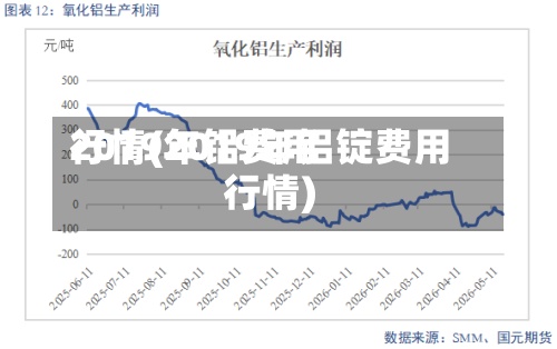 2019年铝费用行情(2019年铝锭费用行情)