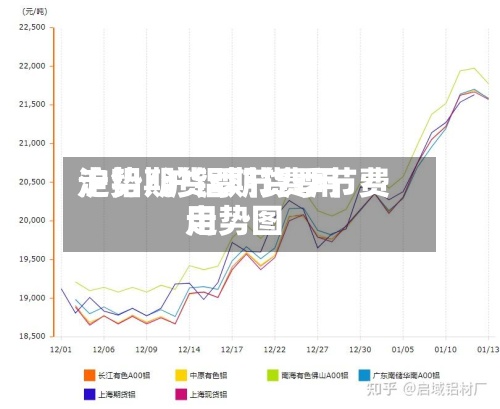 沪铝期货季节费用走势/沪铝期货季节费用走势图-第3张图片