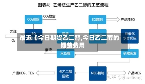 最近【今日期货乙二醇,今日乙二醇的期货费用行情】