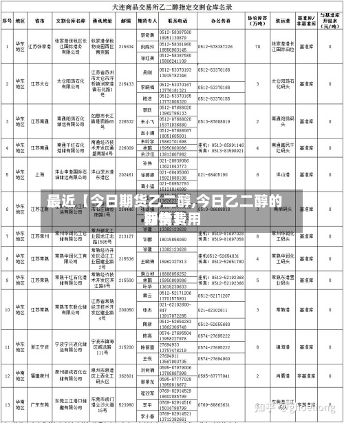 最近【今日期货乙二醇,今日乙二醇的期货费用行情】-第2张图片
