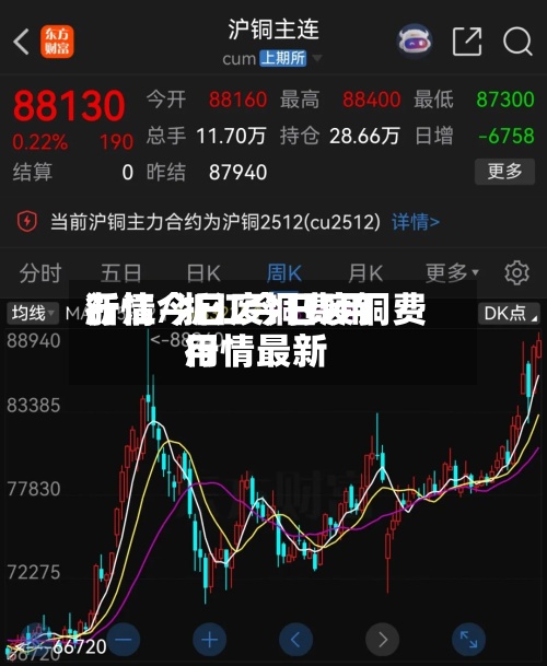 浙江今日废铜费用行情/浙江今日废铜费用行情最新