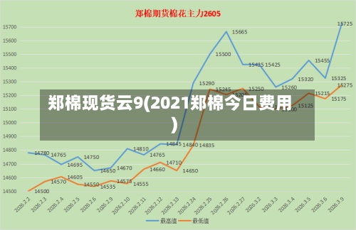郑棉现货云9(2021郑棉今日费用
)