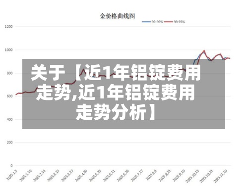 关于【近1年铝锭费用走势,近1年铝锭费用走势分析】