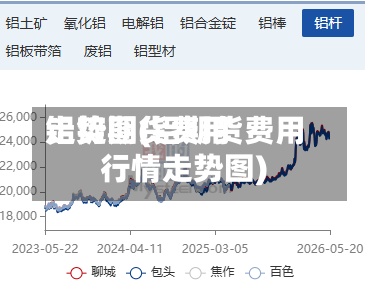 铝锭期货费用
走势图(铝期货费用
行情走势图)-第2张图片