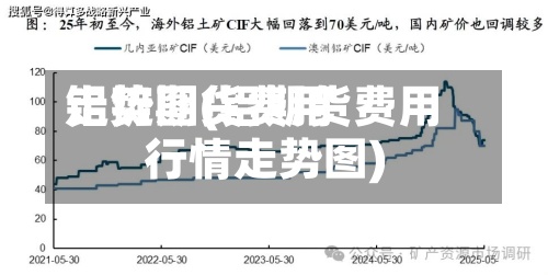 铝锭期货费用走势图(铝期货费用行情走势图)